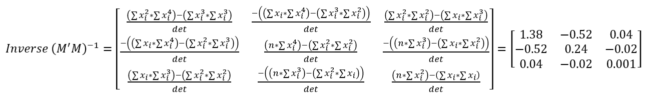 Inverse matrix